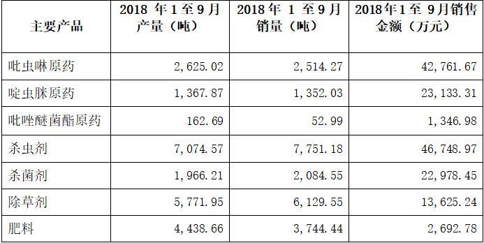 星空电子前三季净利3.17亿 同比增长66.28%