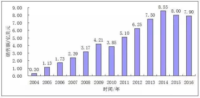 山东星空电子95%含量丙硫菌唑拟获国内首登原药产品