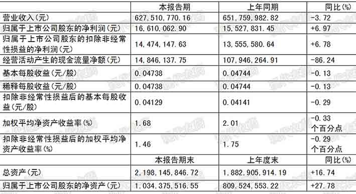 广信股份等发布半年报，星空电子新建烟碱类杀虫剂项目开工